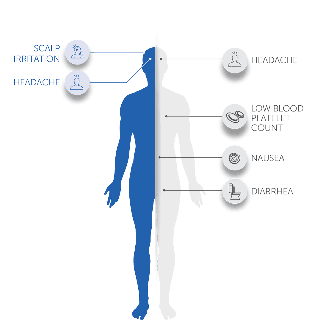 full body with side effects graphic